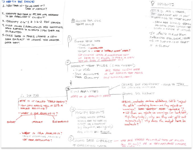 Process flow for MEDIQ