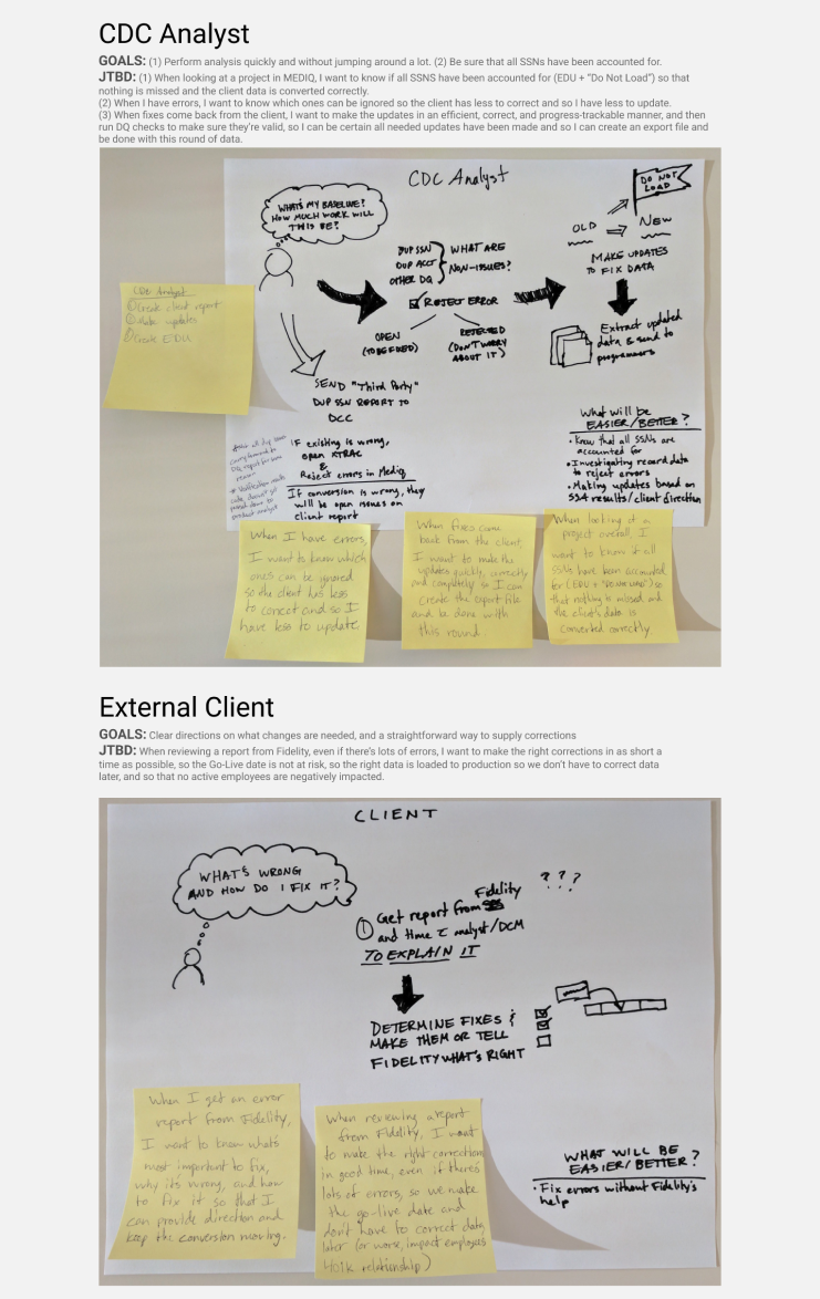 jobs to be done for internal and external users